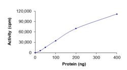 Sino Biological&nbsp;Recombinant Human PDGF alpha receptor/PDGFRA Protein (T674I, GST Tag), Active